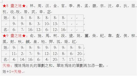 姓名五格|姓名评分测试、名字笔画五格三才测算